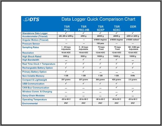 DTS_Data_Logger_Quick_Comparison_Chart_Oct_2020.jpg